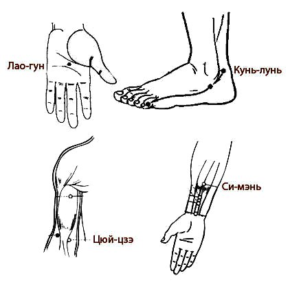 Схема массажа скребком гуаша